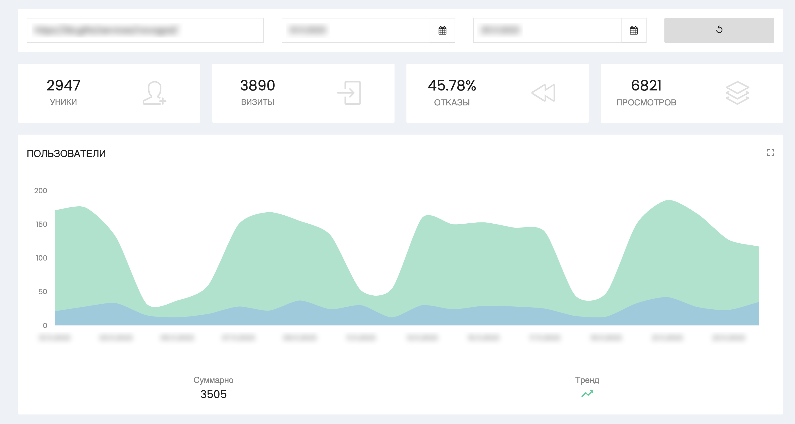 Инструмент учета и аналитики посещений сайта 