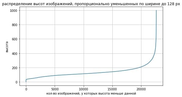 Алгоритм нормализации изображений для глубокого обучения