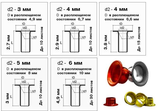 Таблица размеров люверсов Схема размеров люверсов